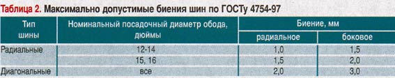 Максимально допустимые биения шин