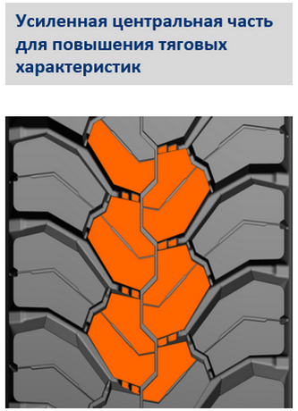 Усиленная центральная часть для повышения тяговых характеристик