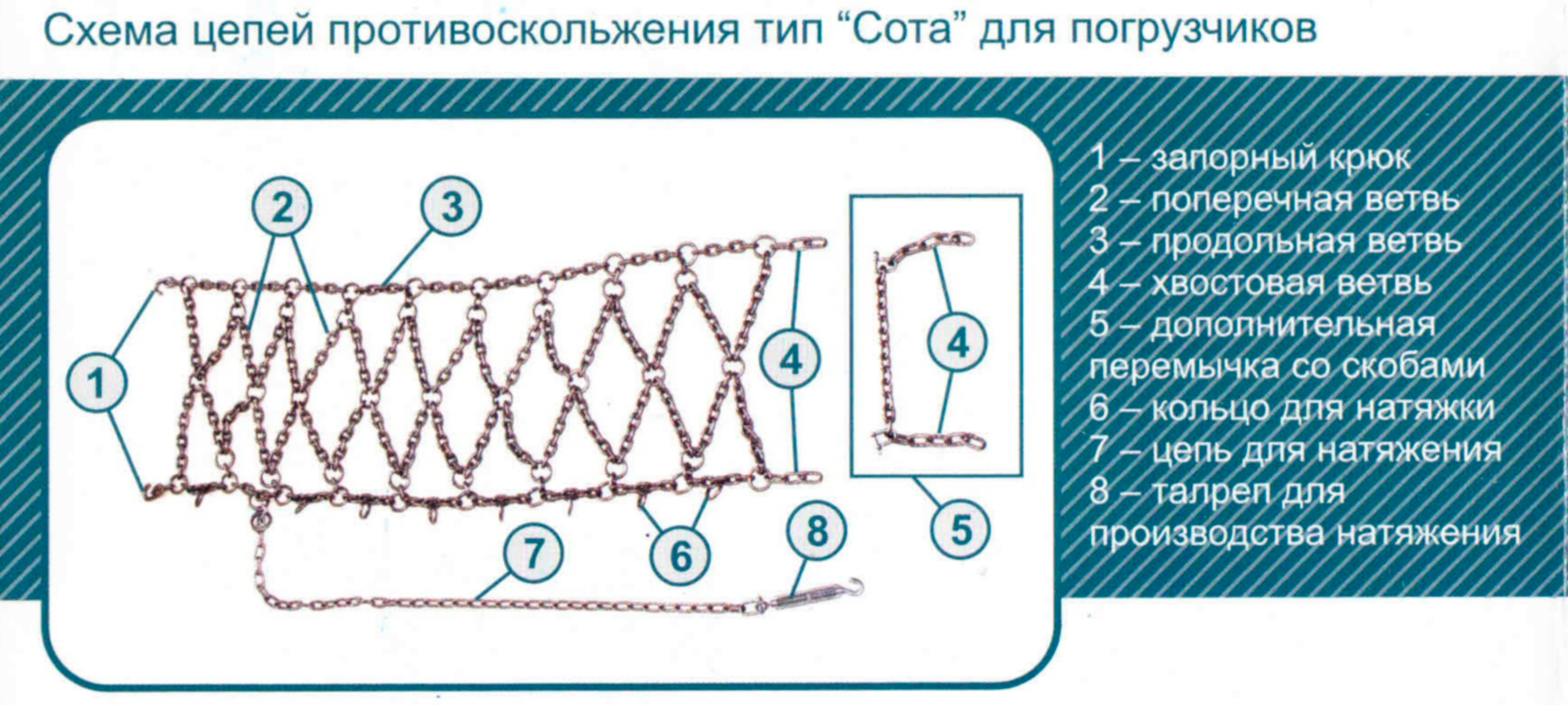 Монтаж цепей противоскольжения тип "Сота"